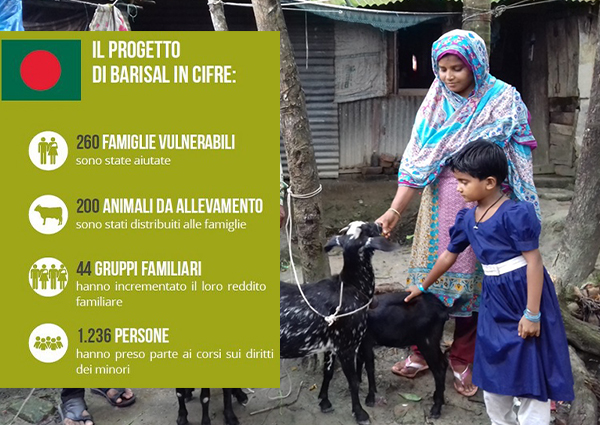 Il progetti di Barisal in cifre