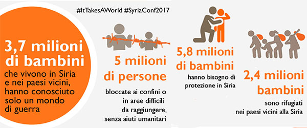 CRISI SIRIANA #ItTakesAWorld