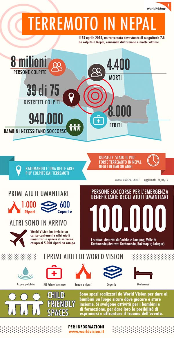 Intervento World Vision per l'emergenza terremoto Nepal