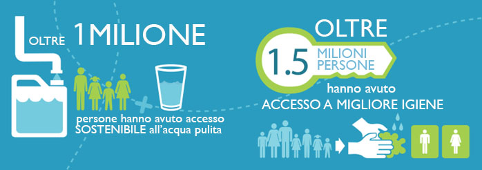 World Vision Water - accesso acqua potabile