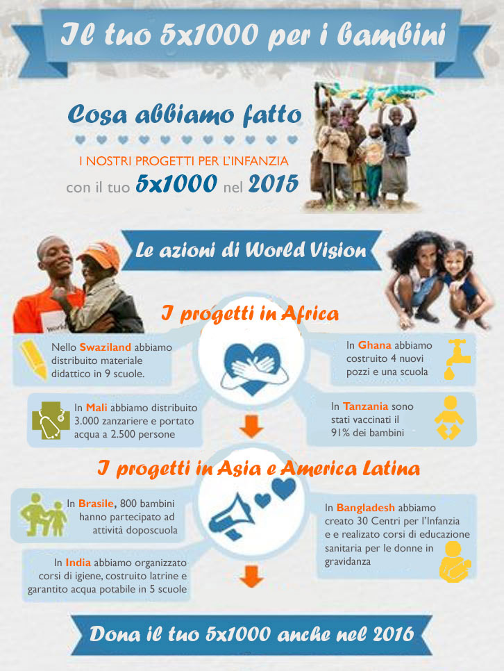 Il tuo 5x1000 a World Vision