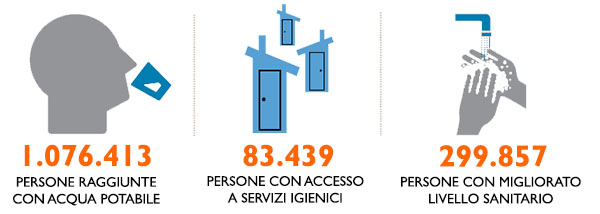 Programma WASH di World Vision in Medio Oriente